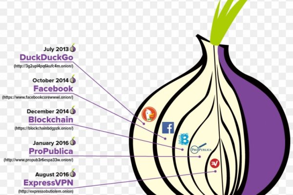 Актуальная ссылка на кракен в тор 2krnmarket