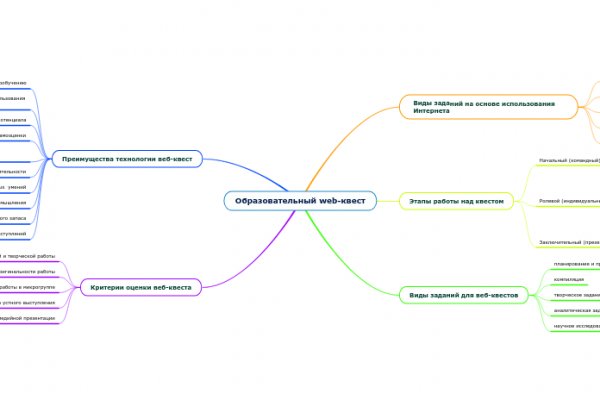 Кракен официальный сайт онион