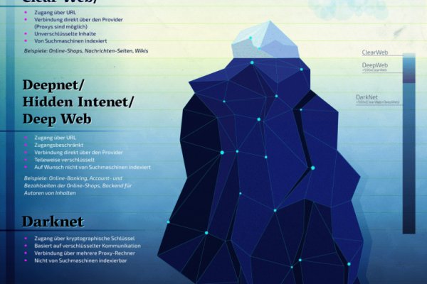 Кракен сайт это